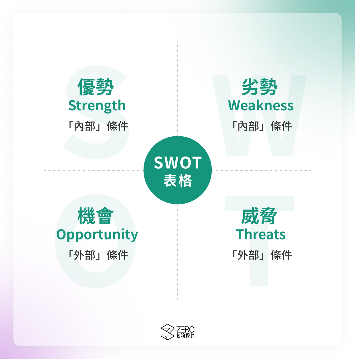 SWOT 表格